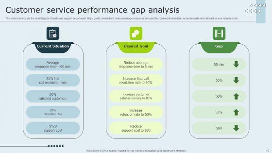 Enhancing_Client_Experience_By_Evaluating_Kpis_Ppt_PowerPoint_Presentation_Complete_Deck_With_Slides_Slide_10.jpg