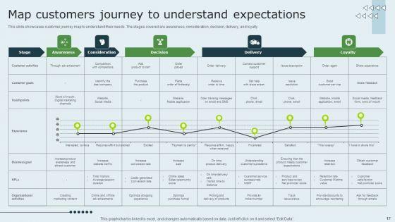Enhancing_Client_Experience_By_Evaluating_Kpis_Ppt_PowerPoint_Presentation_Complete_Deck_With_Slides_Slide_17.jpg
