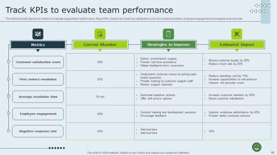 Enhancing_Client_Experience_By_Evaluating_Kpis_Ppt_PowerPoint_Presentation_Complete_Deck_With_Slides_Slide_18.jpg