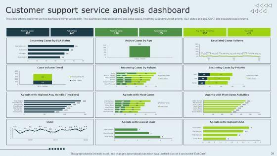 Enhancing_Client_Experience_By_Evaluating_Kpis_Ppt_PowerPoint_Presentation_Complete_Deck_With_Slides_Slide_39.jpg
