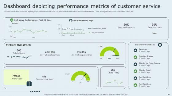 Enhancing_Client_Experience_By_Evaluating_Kpis_Ppt_PowerPoint_Presentation_Complete_Deck_With_Slides_Slide_41.jpg