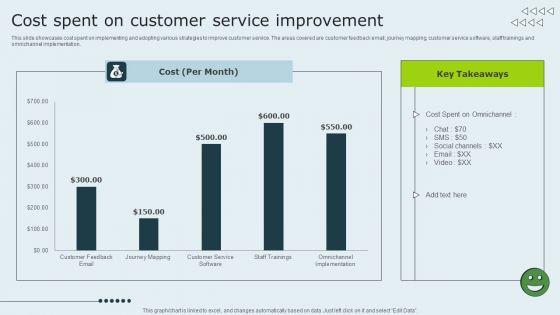 Enhancing_Client_Experience_Cost_Spent_On_Customer_Service_Improvement_Elements_PDF_Slide_2.jpg