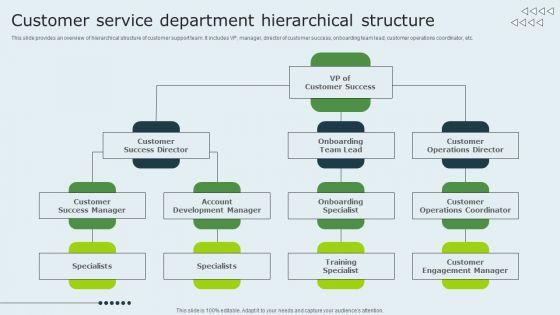 Enhancing_Client_Experience_Customer_Service_Department_Hierarchical_Structure_Sample_PDF_Slide_1.jpg