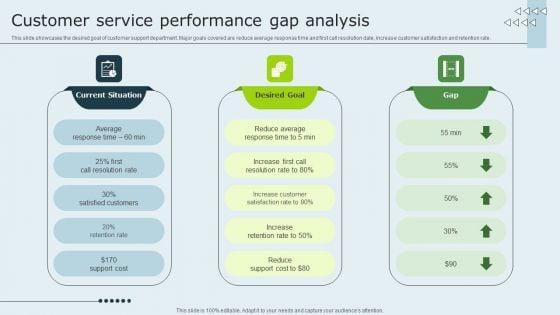 Enhancing_Client_Experience_Customer_Service_Performance_Gap_Analysis_Introduction_PDF_Slide_1.jpg