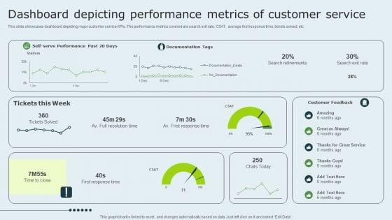 Enhancing_Client_Experience_Dashboard_Depicting_Performance_Metrics_Of_Customer_Service_Structure_PDF_Slide_1.jpg