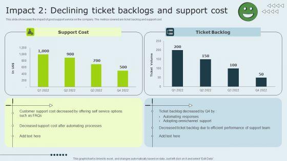Enhancing Client Experience Impact 2 Declining Ticket Backlogs And Support Cost Sample PDF Enhancing Client Experience Impact 2 Declining Ticket Backlogs And Support Cost Sample PDF