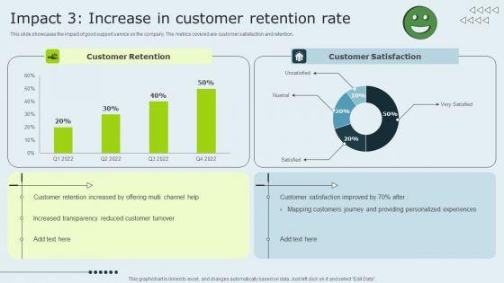 Enhancing_Client_Experience_Impact_3_Increase_In_Customer_Retention_Rate_Sample_PDF_Slide_1.jpg