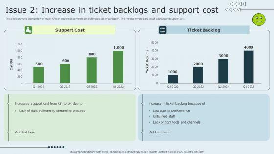 Enhancing Client Experience Issue 2 Increase In Ticket Backlogs And Support Cost Infographics PDF Enhancing Client Experience Issue 2 Increase In Ticket Backlogs And Support Cost Infographics PDF