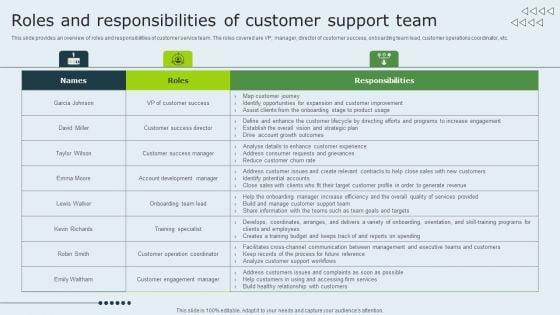 Enhancing_Client_Experience_Roles_And_Responsibilities_Of_Customer_Support_Team_Rules_PDF_Slide_1.jpg