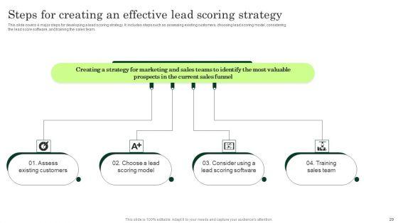 Enhancing_Client_Lead_Conversion_Rates_Ppt_PowerPoint_Presentation_Complete_Deck_With_Slides_Slide_29.jpg