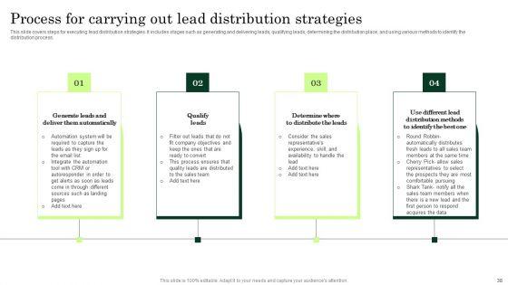 Enhancing_Client_Lead_Conversion_Rates_Ppt_PowerPoint_Presentation_Complete_Deck_With_Slides_Slide_38.jpg