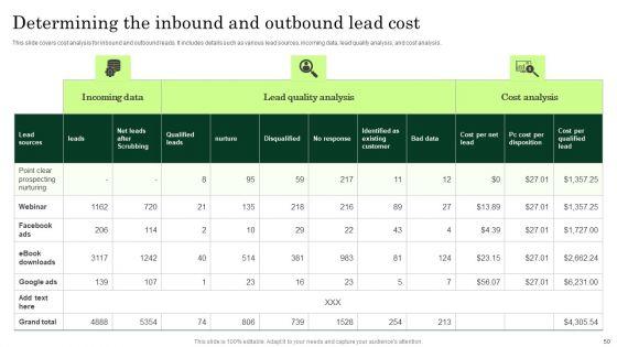 Enhancing_Client_Lead_Conversion_Rates_Ppt_PowerPoint_Presentation_Complete_Deck_With_Slides_Slide_50.jpg