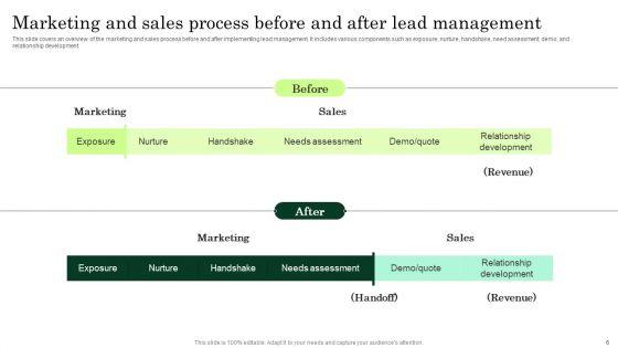 Enhancing_Client_Lead_Conversion_Rates_Ppt_PowerPoint_Presentation_Complete_Deck_With_Slides_Slide_6.jpg