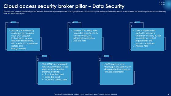 Enhancing_Cloud_Security_With_CASB_Ppt_PowerPoint_Presentation_Complete_Deck_With_Slides_Slide_18.jpg