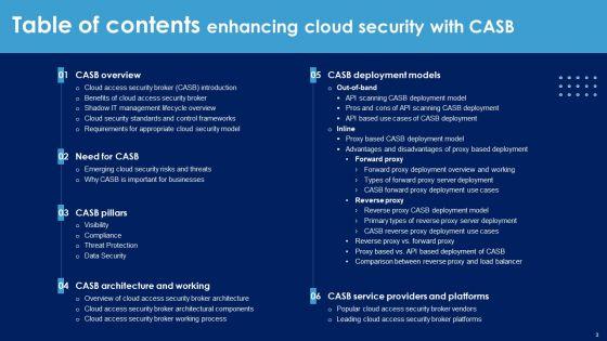 Enhancing_Cloud_Security_With_CASB_Ppt_PowerPoint_Presentation_Complete_Deck_With_Slides_Slide_3.jpg