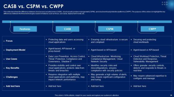 Enhancing_Cloud_Security_With_CASB_Ppt_PowerPoint_Presentation_Complete_Deck_With_Slides_Slide_58.jpg