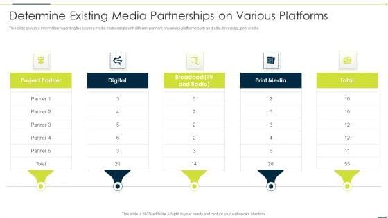 Enhancing_Companys_Project_Determine_Existing_Media_Partnerships_On_Various_Platforms_Elements_PDF_Slide_1.jpg