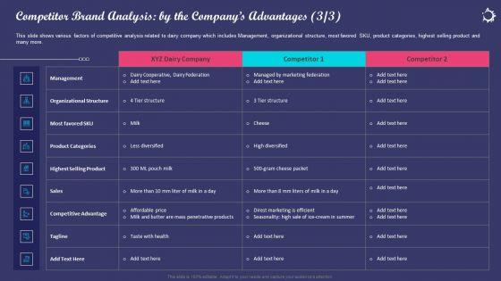 Enhancing_Consumers_Perception_Towards_Competitor_Brand_Analysis_By_The_Companys_Advantages_Template_PDF_Slide_1.jpg