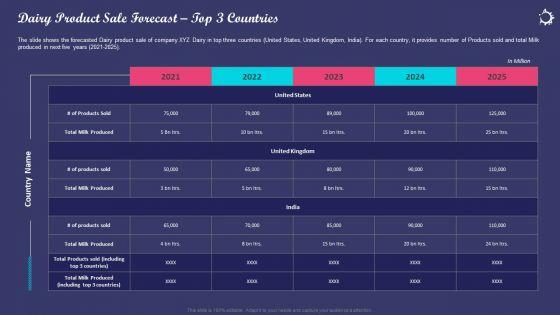 Enhancing_Consumers_Perception_Towards_Dairy_Product_Sale_Forecast_Top_3_Countries_Portrait_PDF_Slide_1.jpg