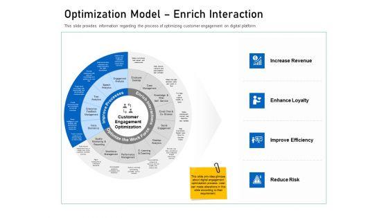 Enhancing_Customer_Engagement_Digital_Platform_Optimization_Model_Enrich_Interaction_Template_PDF_Slide_1.jpg