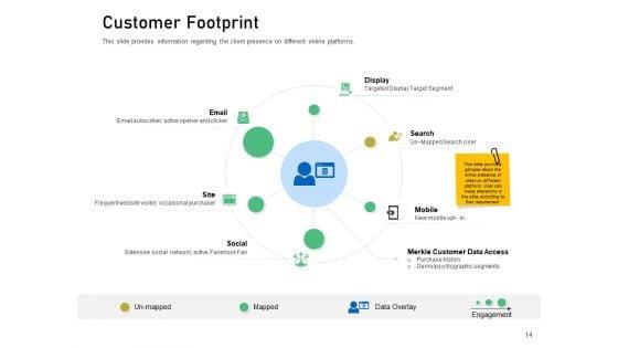 Enhancing_Customer_Engagement_With_Digital_Platform_Ppt_PowerPoint_Presentation_Complete_Deck_With_Slides_Slide_14.jpg