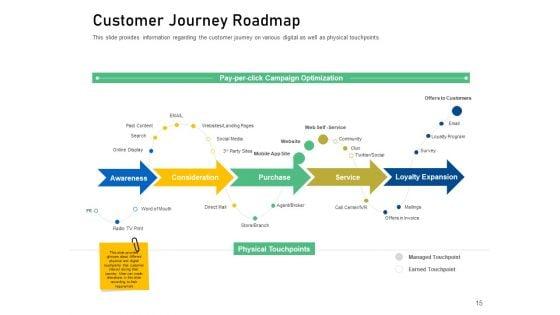 Enhancing_Customer_Engagement_With_Digital_Platform_Ppt_PowerPoint_Presentation_Complete_Deck_With_Slides_Slide_15.jpg