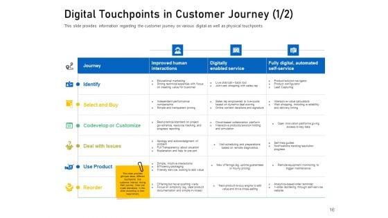 Enhancing_Customer_Engagement_With_Digital_Platform_Ppt_PowerPoint_Presentation_Complete_Deck_With_Slides_Slide_16.jpg