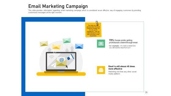 Enhancing_Customer_Engagement_With_Digital_Platform_Ppt_PowerPoint_Presentation_Complete_Deck_With_Slides_Slide_28.jpg