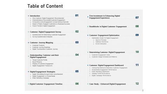 Enhancing_Customer_Engagement_With_Digital_Platform_Ppt_PowerPoint_Presentation_Complete_Deck_With_Slides_Slide_2.jpg