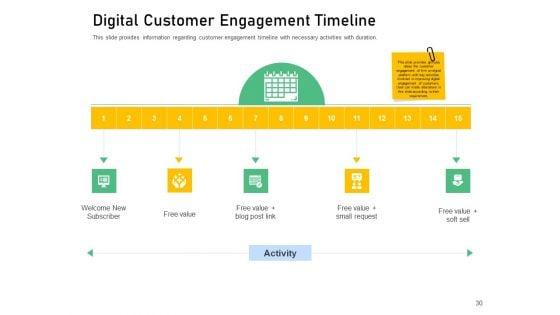 Enhancing_Customer_Engagement_With_Digital_Platform_Ppt_PowerPoint_Presentation_Complete_Deck_With_Slides_Slide_30.jpg