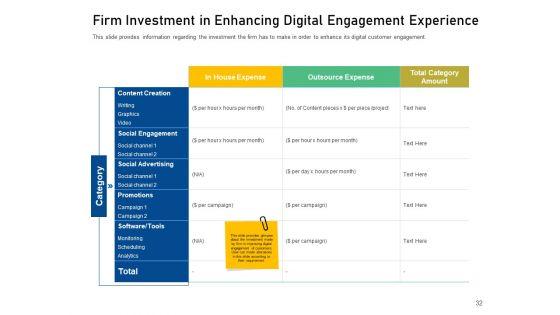 Enhancing_Customer_Engagement_With_Digital_Platform_Ppt_PowerPoint_Presentation_Complete_Deck_With_Slides_Slide_32.jpg