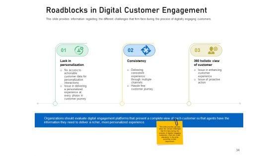 Enhancing_Customer_Engagement_With_Digital_Platform_Ppt_PowerPoint_Presentation_Complete_Deck_With_Slides_Slide_34.jpg