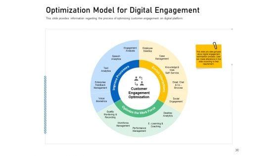 Enhancing_Customer_Engagement_With_Digital_Platform_Ppt_PowerPoint_Presentation_Complete_Deck_With_Slides_Slide_36.jpg