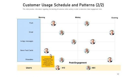 Enhancing_Customer_Engagement_With_Digital_Platform_Ppt_PowerPoint_Presentation_Complete_Deck_With_Slides_Slide_42.jpg