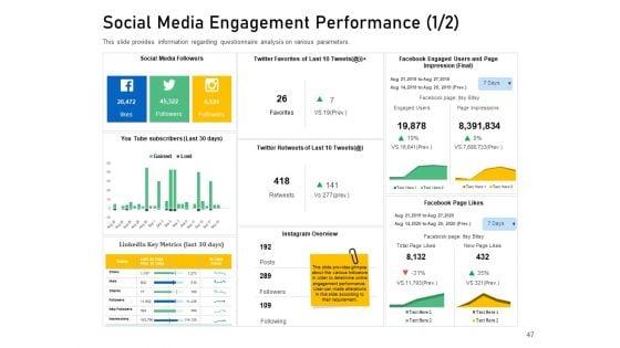 Enhancing_Customer_Engagement_With_Digital_Platform_Ppt_PowerPoint_Presentation_Complete_Deck_With_Slides_Slide_47.jpg