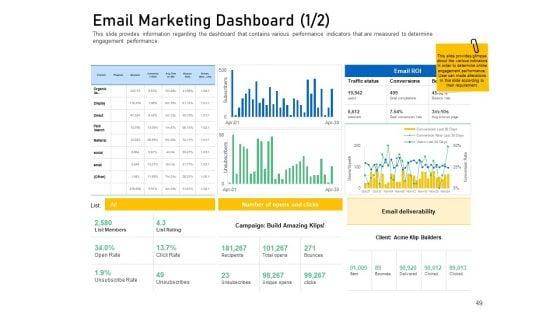 Enhancing_Customer_Engagement_With_Digital_Platform_Ppt_PowerPoint_Presentation_Complete_Deck_With_Slides_Slide_49.jpg