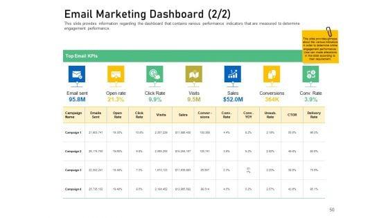 Enhancing_Customer_Engagement_With_Digital_Platform_Ppt_PowerPoint_Presentation_Complete_Deck_With_Slides_Slide_50.jpg