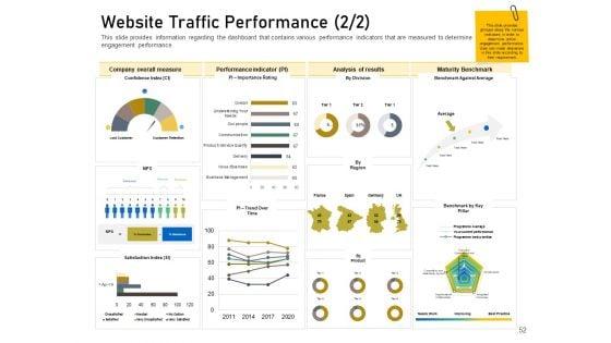 Enhancing_Customer_Engagement_With_Digital_Platform_Ppt_PowerPoint_Presentation_Complete_Deck_With_Slides_Slide_52.jpg