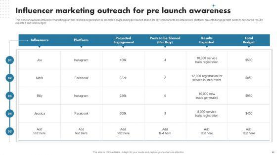 Enhancing_Customer_Outreach_During_New_Service_Introduction_Ppt_PowerPoint_Presentation_Complete_Deck_With_Slides_Slide_32.jpg