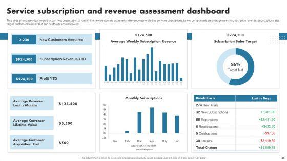 Enhancing_Customer_Outreach_During_New_Service_Introduction_Ppt_PowerPoint_Presentation_Complete_Deck_With_Slides_Slide_47.jpg
