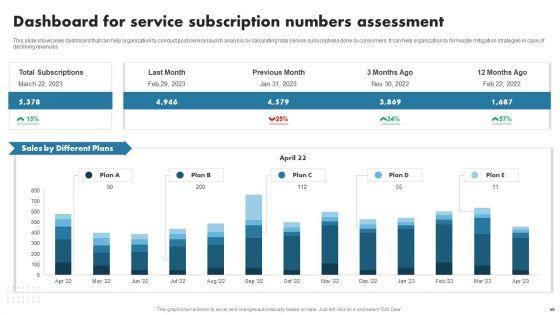 Enhancing_Customer_Outreach_During_New_Service_Introduction_Ppt_PowerPoint_Presentation_Complete_Deck_With_Slides_Slide_48.jpg