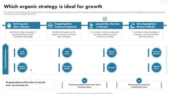 Enhancing_Customer_Outreach_Which_Organic_Strategy_Is_Ideal_For_Growth_Demonstration_PDF_Slide_1.jpg