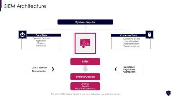 Enhancing_Cyber_Safety_With_Vulnerability_Administration_Ppt_PowerPoint_Presentation_Complete_Deck_With_Slides_Slide_53.jpg
