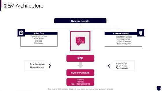Enhancing_Cyber_Safety_With_Vulnerability_Administration_SIEM_Architecture_Information_PDF_Slide_1.jpg