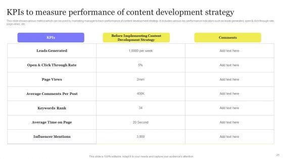 Enhancing_Digital_Visibility_Using_SEO_Content_Strategy_Ppt_PowerPoint_Presentation_Complete_Deck_With_Slides_Slide_25.jpg