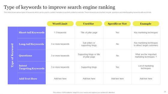 Enhancing_Digital_Visibility_Using_SEO_Content_Strategy_Ppt_PowerPoint_Presentation_Complete_Deck_With_Slides_Slide_32.jpg