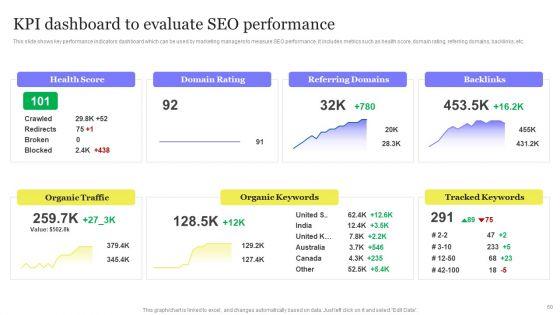 Enhancing_Digital_Visibility_Using_SEO_Content_Strategy_Ppt_PowerPoint_Presentation_Complete_Deck_With_Slides_Slide_60.jpg