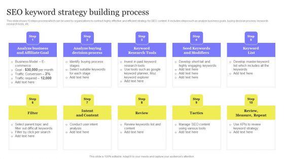 Enhancing_Digital_Visibility_Using_SEO_Content_Strategy_SEO_Keyword_Strategy_Building_Process_Sample_PDF_Slide_1.jpg