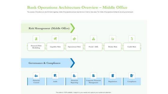 Enhancing_Financial_Institution_Operations_Bank_Operations_Architecture_Overview_Middle_Office_Guidelines_PDF_Slide_1.jpg