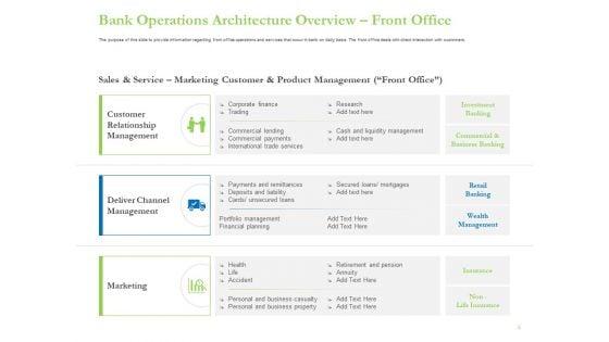Enhancing_Financial_Institution_Operations_Ppt_PowerPoint_Presentation_Complete_Deck_With_Slides_Slide_5.jpg